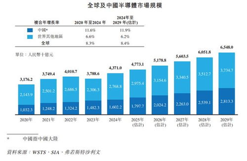 芯德半导体二次递表港交所 深耕半导体封测，聚焦QFN/BGA等先进封装技术