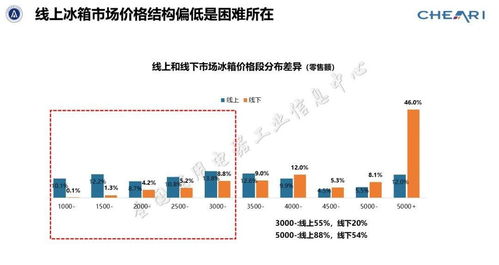 2019年冰箱市场年报发布 存量竞争下的变革与机遇