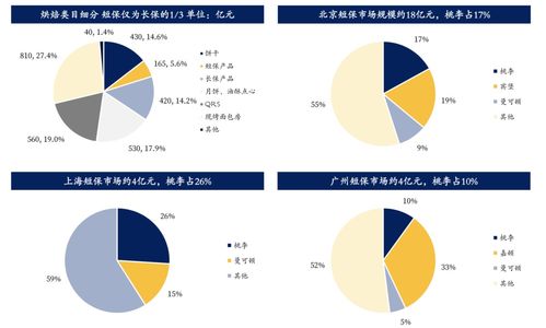 欧赛斯带你全方位透视中国烘焙产品市场及发展趋势