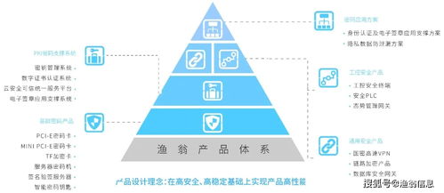 渔翁信息入围 2020年中国网络安全市场全景图 两项细分领域