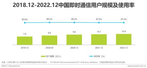 即时通讯云服务市场新格局 艾瑞白皮书揭示网易云信领跑全球IM PaaS