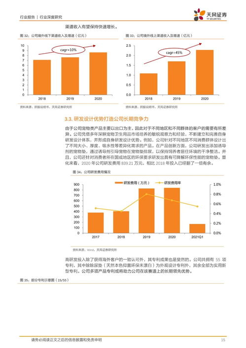 宠物卫生用品正兴起 国内市场的成长机遇与布局之道