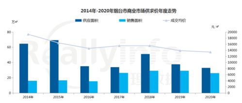 商品住宅市场现‘量跌价涨’态势，万科销售金额领跑港城