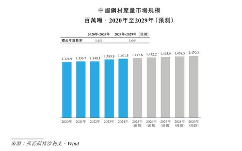 热联集团递表港交所 中国第五大大宗商品交易商新篇章