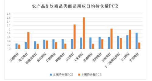 商品期权节后市场升波明显，多品类隐历差凸显市场信息