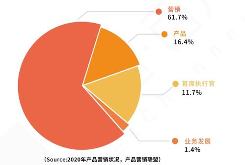 产品市场的团队搭建与市场信息应用指南