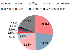 2017年信息安全行业市场投资分析报告